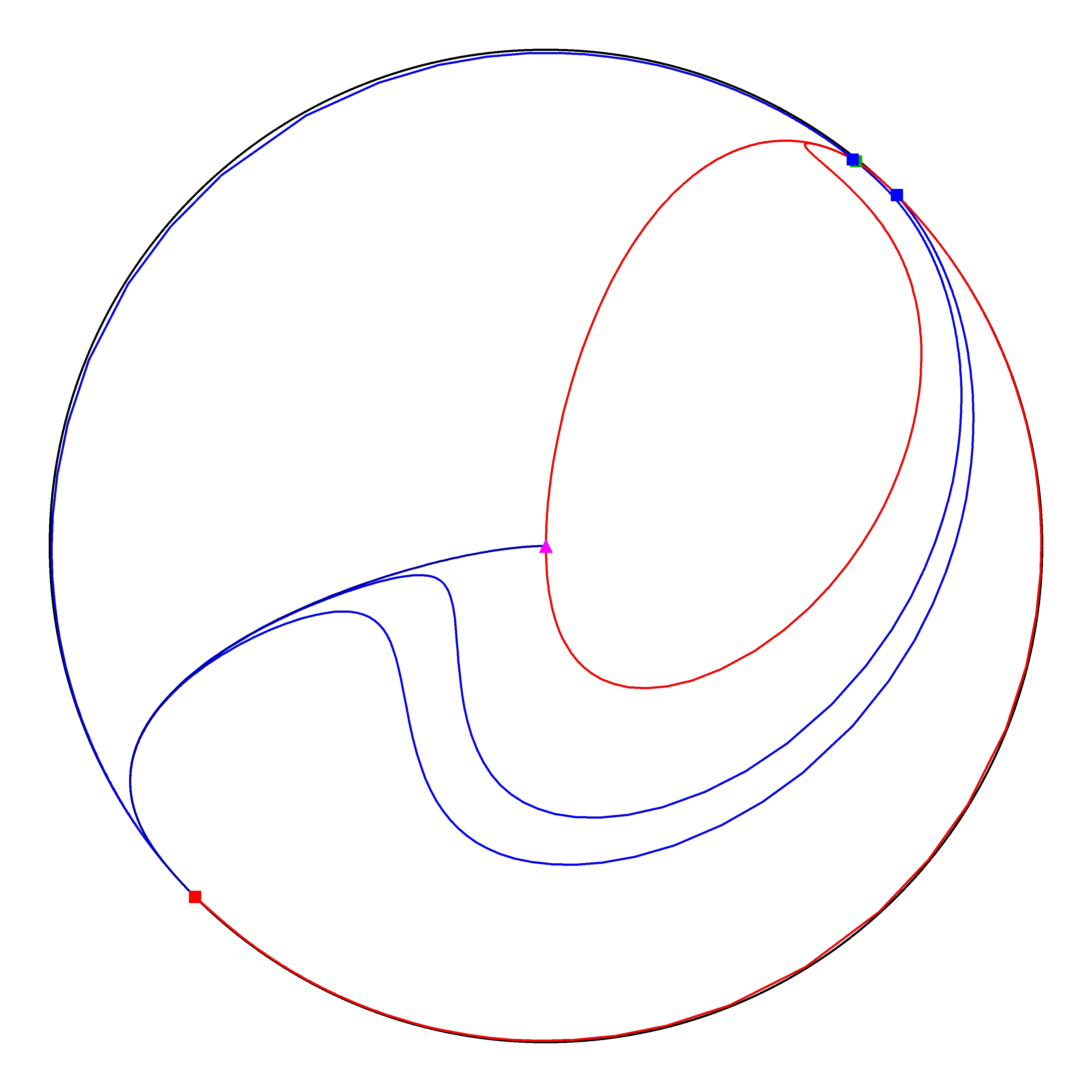 P4 Resized Phase Portrait